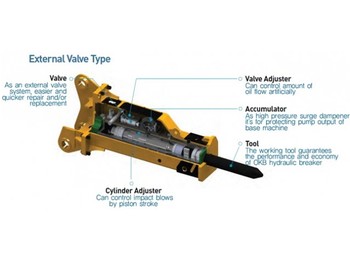 OK Tec OKB2000 - Rock hammer - Marteau hydraulique