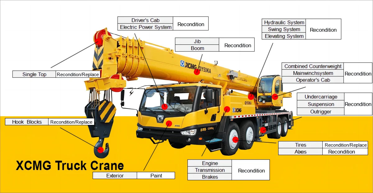 Grue mobile XCMG XCT80 construction hydraulic crane used 80 ton truck  mobile truck crane: photos 12