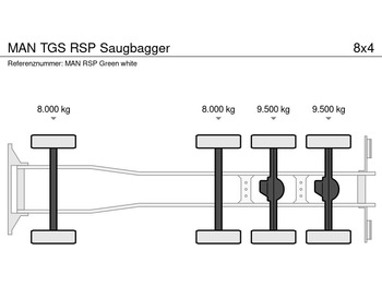 MAN TGS RSP Saugbagger - Camion hydrocureur: photos 5