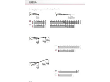 Grue à montage rapide Potain IGO 32: photos 2 Grue à montage rapide Potain IGO 32: photos 2