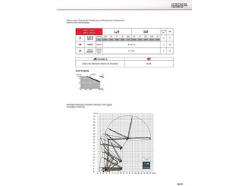 Grue à montage rapide Potain IGO 32: photos 3 Grue à montage rapide Potain IGO 32: photos 3