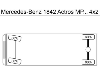 Tracteur routier Mercedes-Benz 1842 Actros MP4 G.Haus/Hochdach Vollbaust: photos 4