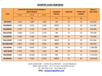 Rampe de chargement Rampes de chargement aluminium: photos 4