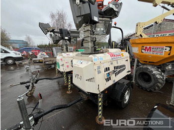 Mat d'éclairage GENERAC