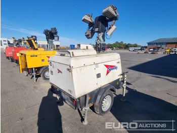 Mat d'éclairage Generac VT-1: photos 5