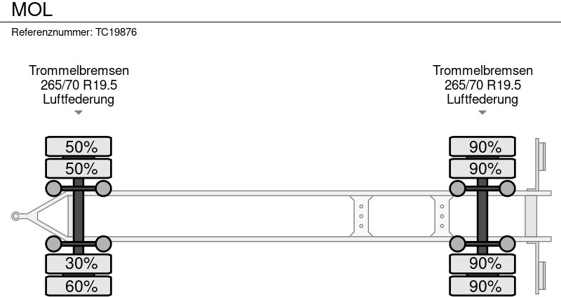 MOL - Remorque porte-conteneur/ Caisse mobile: photos 5 MOL - Remorque porte-conteneur/ Caisse mobile: photos 5