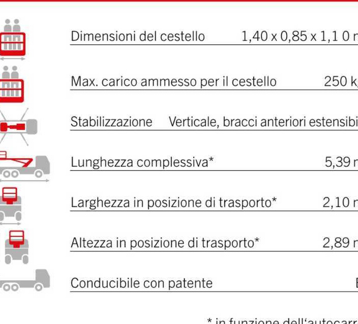 Palfinger P240 AXE (ISUZU M1) - Camion avec nacelle: photos 3 Palfinger P240 AXE (ISUZU M1) - Camion avec nacelle: photos 3