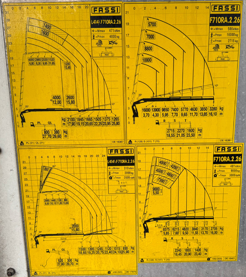 VOLVO Hiab Palfinger Fassi F710-6 JIB-4 - Camion grue: photos 3 VOLVO Hiab Palfinger Fassi F710-6 JIB-4 - Camion grue: photos 3