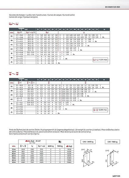 Potain MDT 109 - Grue à tour: photos 5 Potain MDT 109 - Grue à tour: photos 5