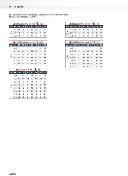 Potain MDT 109 - Grue à tour: photos 4 Potain MDT 109 - Grue à tour: photos 4