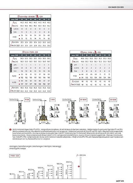 Potain MDT 109 - Grue à tour: photos 3 Potain MDT 109 - Grue à tour: photos 3
