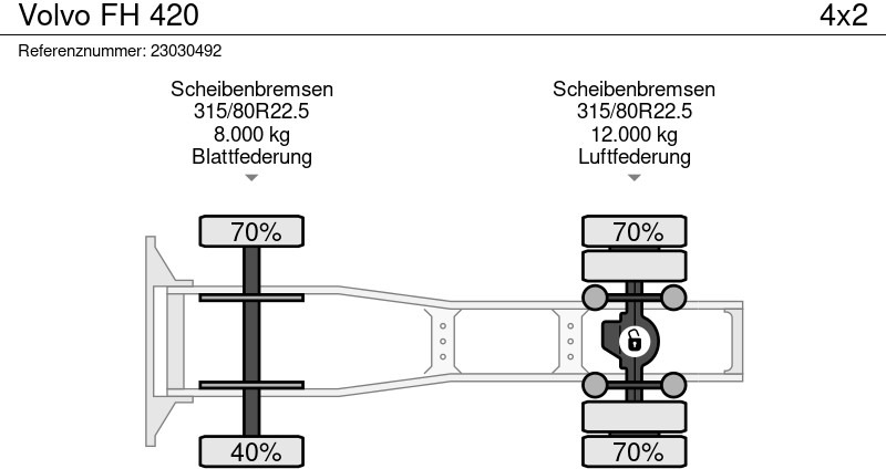 Tracteur routier Volvo FH 420: photos 12 Tracteur routier Volvo FH 420: photos 12