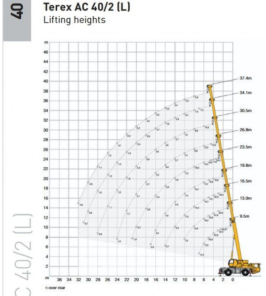 Terex AC40-2L - Grue tout-terrain: photos 5 Terex AC40-2L - Grue tout-terrain: photos 5