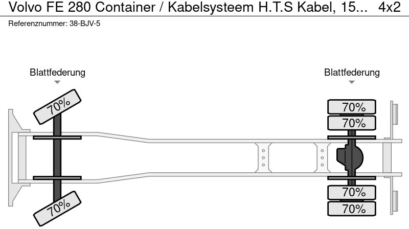 Camion - système de câble Volvo FE 280 Container / Kabelsysteem H.T.S Kabel, 15 ton, 575 cm 6 Cilinder: photos 18