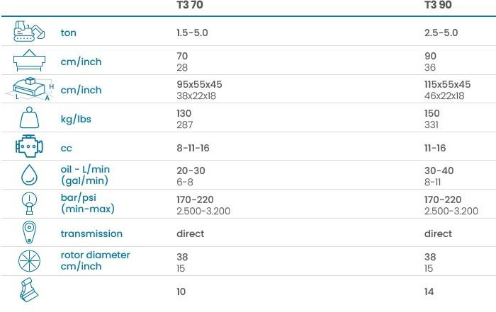 FEMAC T3 90 BROYEUR POUR PELLE - Accessoire pour Pelle: photos 5 FEMAC T3 90 BROYEUR POUR PELLE - Accessoire pour Pelle: photos 5