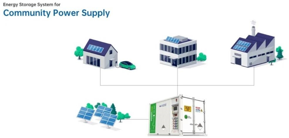 Groupe électrogène neuf PHE375 Hybrid Energy System- 375 kVA - 474 kWh: photos 11