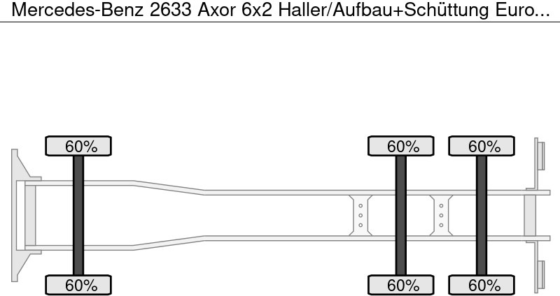 Mercedes-Benz 2633 Axor 6x2 Haller/Aufbau+Schüttung Euro:4 - Benne à ordures ménagères: photos 5 Mercedes-Benz 2633 Axor 6x2 Haller/Aufbau+Schüttung Euro:4 - Benne à ordures ménagères: photos 5