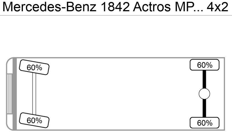 Mercedes-Benz 1842 Actros MP4 G.Haus/Hochdach Vollbaust - Tracteur routier: photos 4 Mercedes-Benz 1842 Actros MP4 G.Haus/Hochdach Vollbaust - Tracteur routier: photos 4