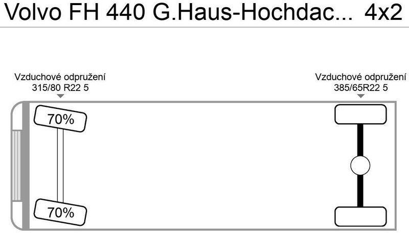 Volvo FH 440 G.Haus-Hochdach Euro:4 German Truck - Tracteur routier: photos 5 Volvo FH 440 G.Haus-Hochdach Euro:4 German Truck - Tracteur routier: photos 5