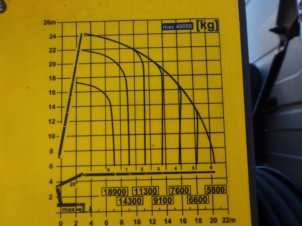 Camion grue Scania PK 200002SH - 200Tonnen-Meter-Kran + Seilwinde: photos 16 Camion grue Scania PK 200002SH - 200Tonnen-Meter-Kran + Seilwinde: photos 16