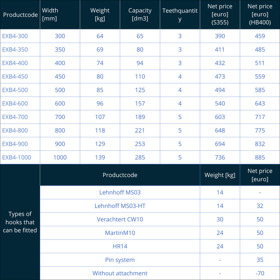 Tieflöffel für Bagger 4–5,5 Tonnen Direkt vom Hersteller - Accessoire pour Pelle: photos 2 Tieflöffel für Bagger 4–5,5 Tonnen Direkt vom Hersteller - Accessoire pour Pelle: photos 2