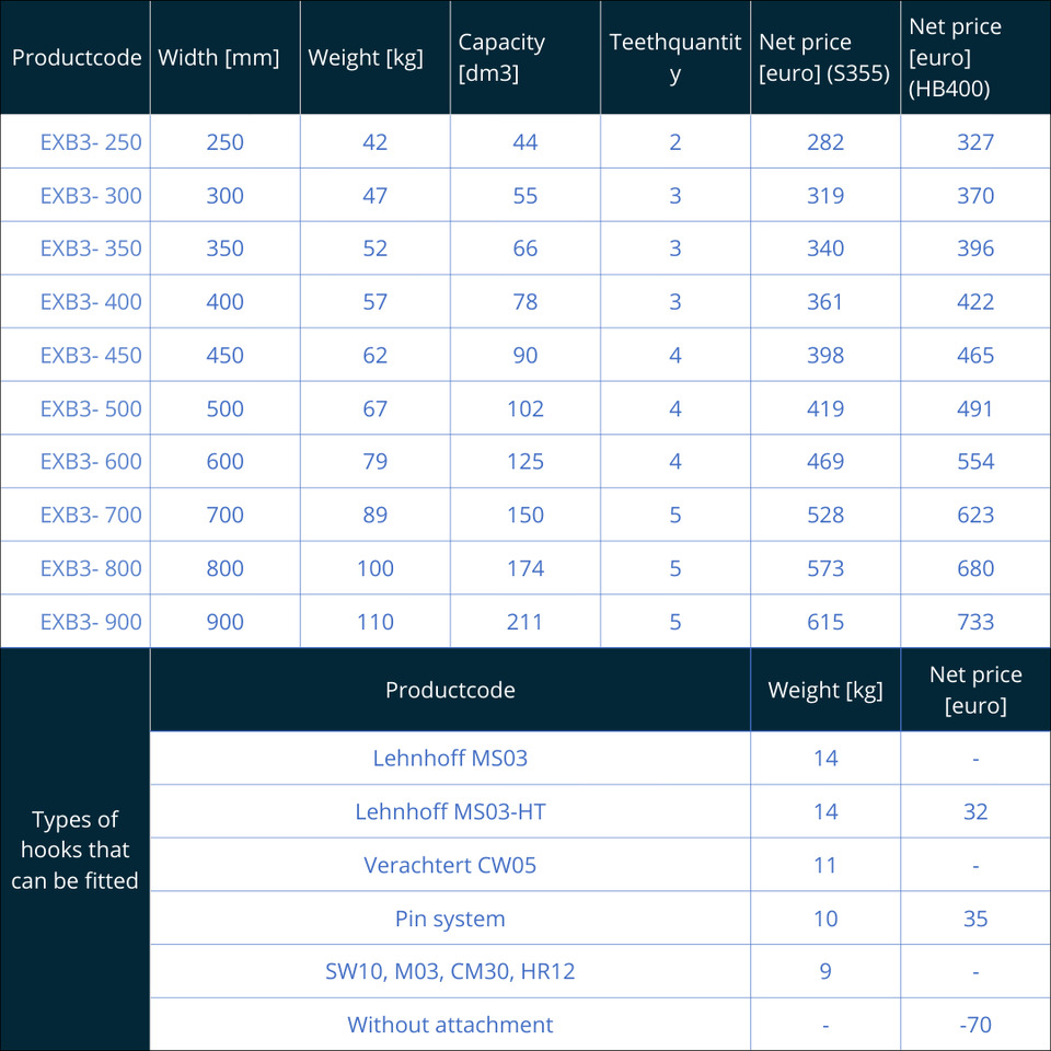 Baggerlöffel für Bagger 3 – 4 Tonnen - Godet pour Pelle: photos 2 Baggerlöffel für Bagger 3 – 4 Tonnen - Godet pour Pelle: photos 2