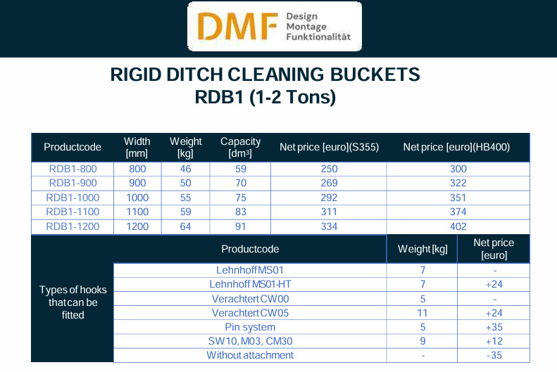 Planierlöffel für Bagger 2 – 3,5 Tonnen - Godet pour Pelle: photos 2 Planierlöffel für Bagger 2 – 3,5 Tonnen - Godet pour Pelle: photos 2