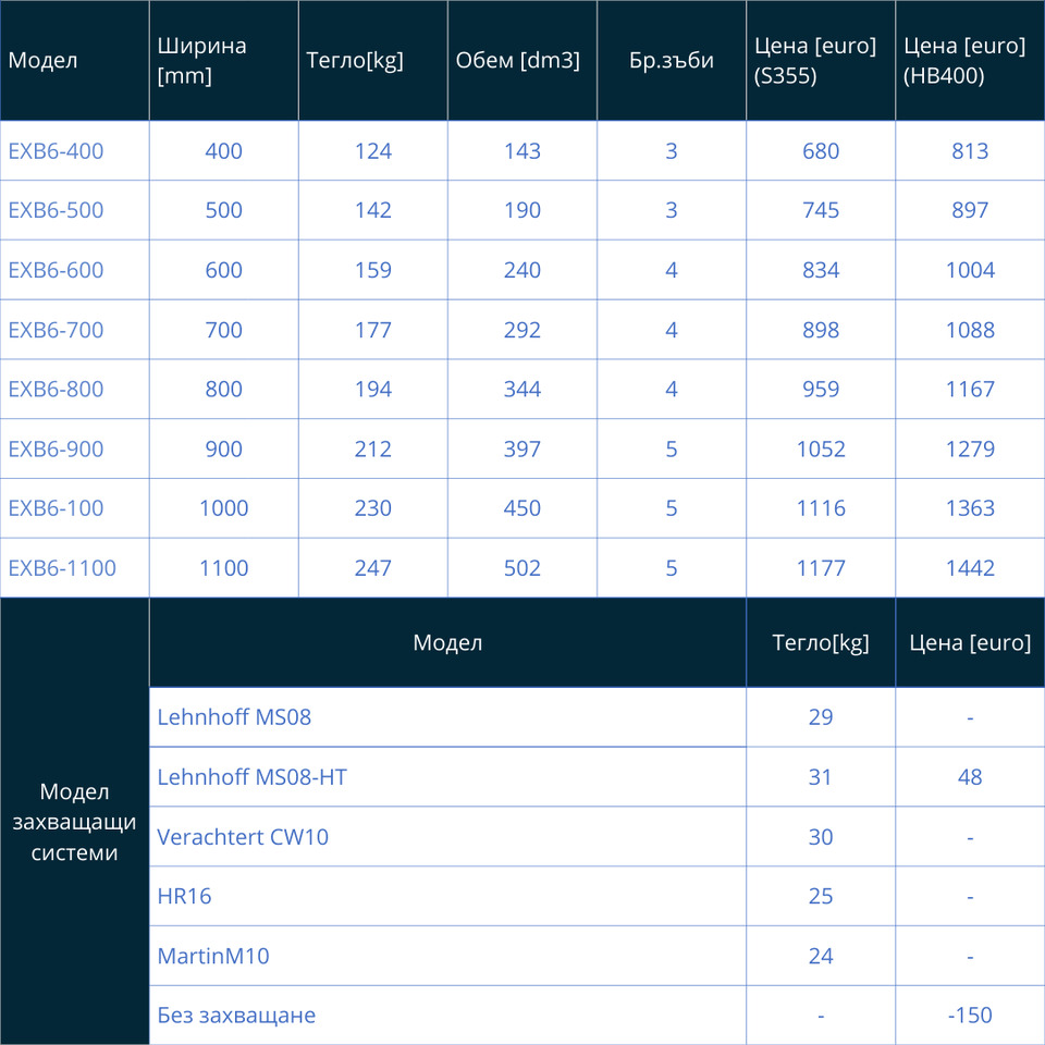 Tieflöffel für Bagger 8,5–10,5 Tonnen - Godet pour Pelle: photos 2 Tieflöffel für Bagger 8,5–10,5 Tonnen - Godet pour Pelle: photos 2
