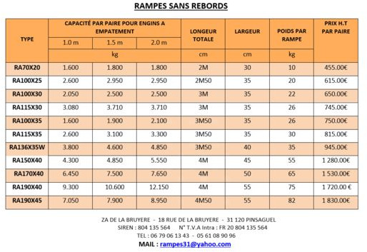 Rampes de chargement en alu neuves - Rampe de chargement: photos 3 Rampes de chargement en alu neuves - Rampe de chargement: photos 3