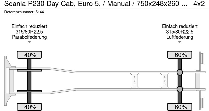 Camion à rideaux coulissants Scania P230 Day Cab, Euro 5, / Manual / 750x248x260 / DHOLLANDIA: photos 12