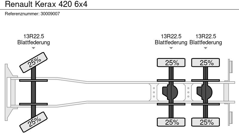 Camion benne, Camion grue Renault Kerax 420 6x4: photos 13 Camion benne, Camion grue Renault Kerax 420 6x4: photos 13