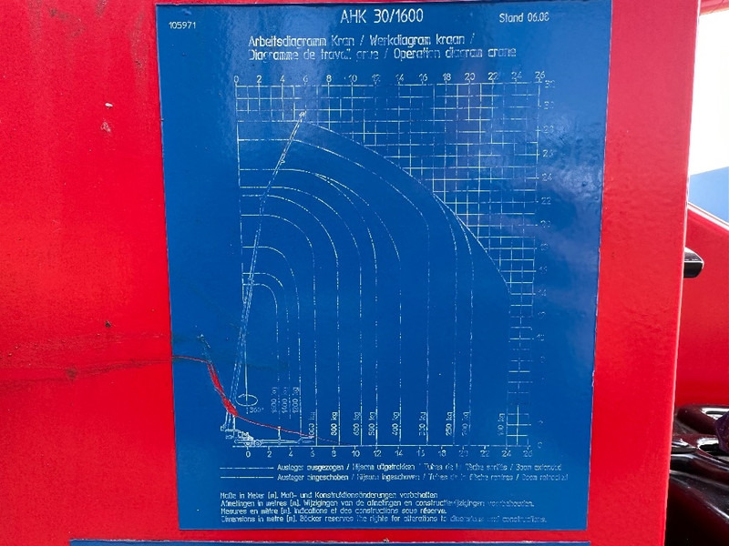 Böcker AHK 30/1600 GERESERVEERD - Grue tout-terrain: photos 4 Böcker AHK 30/1600 GERESERVEERD - Grue tout-terrain: photos 4