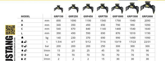 Mustang GRP150 Abbruch- & Sortiergreifer - Grappin: photos 2 Mustang GRP150 Abbruch- & Sortiergreifer - Grappin: photos 2