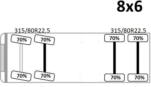 Camion benne MAN TGS 35.360 KIPPER * 8x6 * TOPZUSTAND: photos 10 Camion benne MAN TGS 35.360 KIPPER * 8x6 * TOPZUSTAND: photos 10