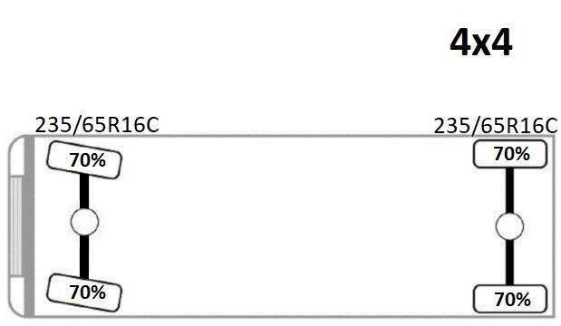 Utilitaire plateau Ford Transit 2.2 * Kastenwagen * 4x4: photos 11