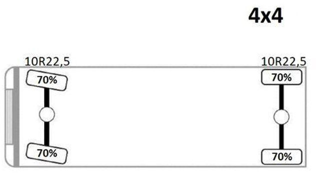 Camion benne Renault MIDLUM 220 DCI: photos 12 Camion benne Renault MIDLUM 220 DCI: photos 12