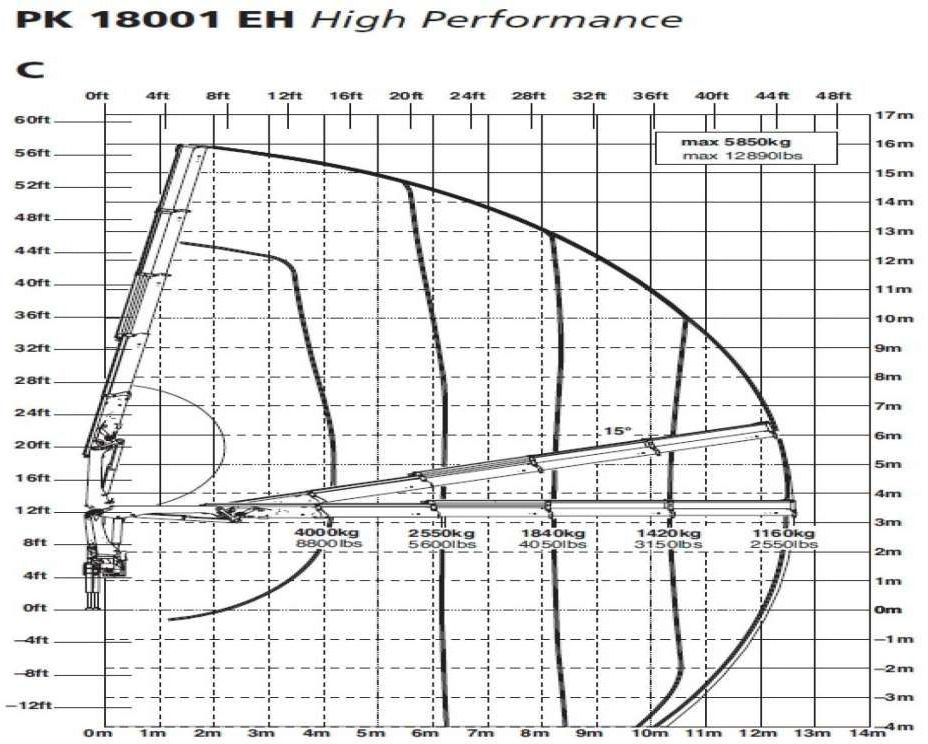 MAN  TGS 26.360 6x6 PALFINGER PK 18001 EH Crane Kipe en crédit-bail MAN  TGS 26.360 6x6 PALFINGER PK 18001 EH Crane Kipe: photos 9