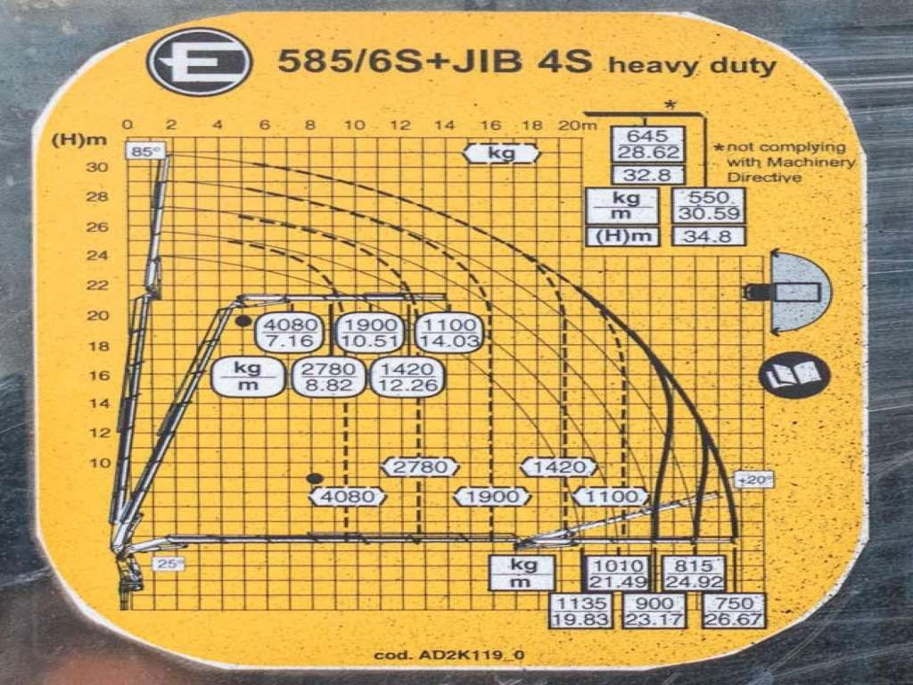 Camion grue Volvo FMX 500 8x2 Effer 585 Fly Jib Winch Crane Kran: photos 11 Camion grue Volvo FMX 500 8x2 Effer 585 Fly Jib Winch Crane Kran: photos 11