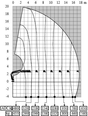 Grue auxiliaire HIAB GRUA HIAB 192 E-6 HIPRO: photos 9 Grue auxiliaire HIAB GRUA HIAB 192 E-6 HIPRO: photos 9