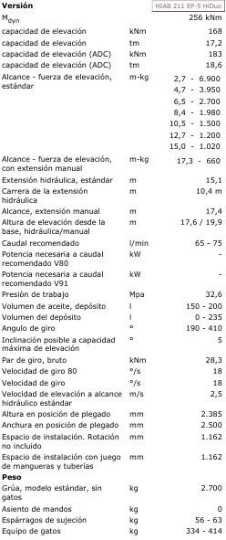 Grue auxiliaire HIAB GRUA HIAB 211 EP-5 HIDUO: photos 10 Grue auxiliaire HIAB GRUA HIAB 211 EP-5 HIDUO: photos 10